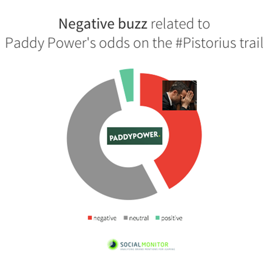 Paddy Power-Pistorius Campaign analysed by Social Monitor