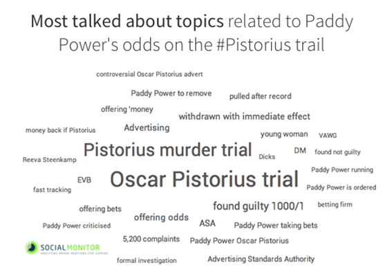 Paddy Power-Pistorius Campaign analysed by Social Monitor