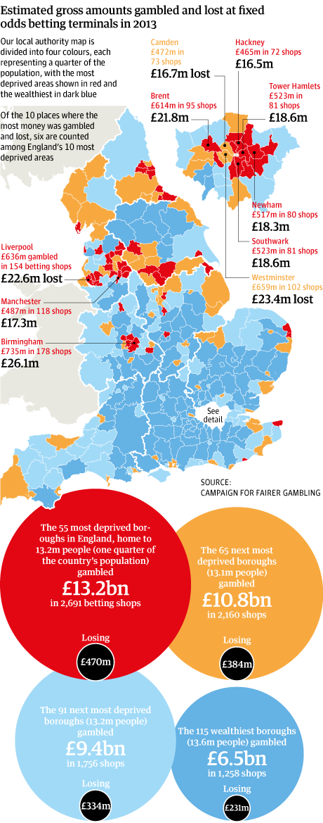 Gambling map