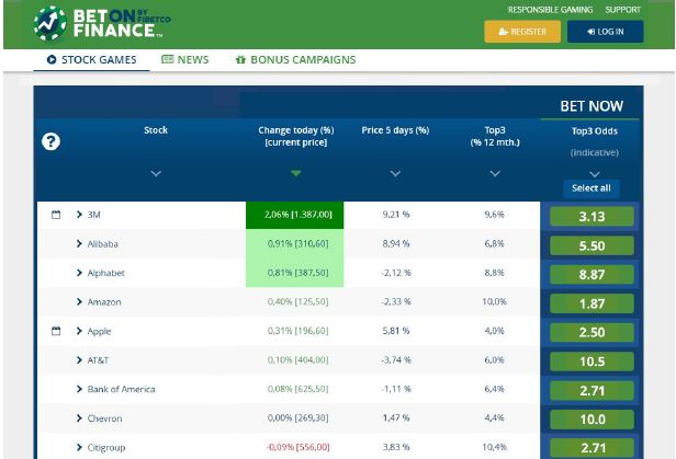 BetOnFinance-image2